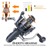 High-Performance Spinning Reel for Carp Fishing