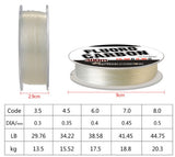 High-quality fishing line for smooth, tangle-free casting