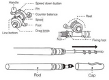 c telesdopic drum pen rod fishing